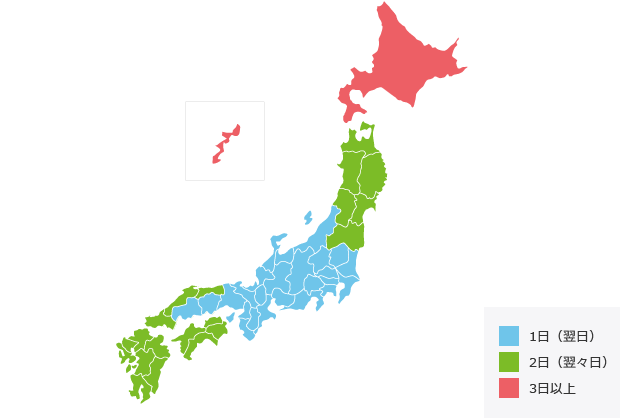 1日(翌日) 2日(翌々日) 3日以上